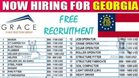 evolution georgia vacancy|Firstjob .